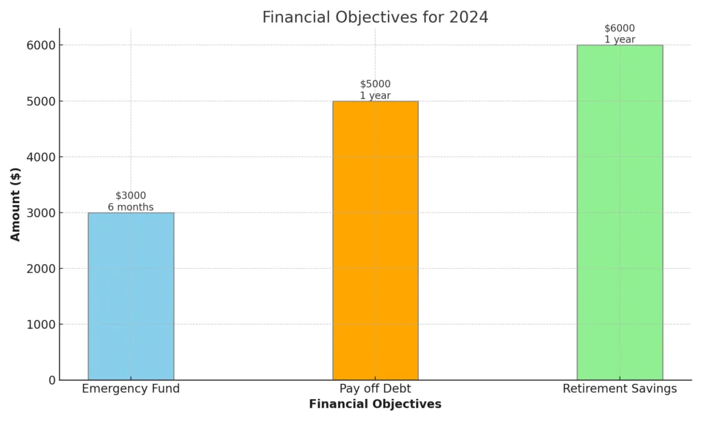 Ejemplos de Objetivos Financieros para 2024